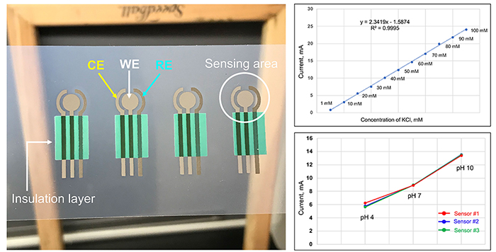 Cedars-Sinai Mun Lab biosensors